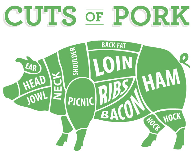 Cuts of pork diagram